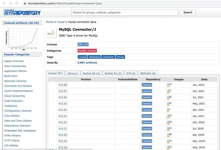 如何通过Eclipse连接数据库并实现用户注册登录功能？