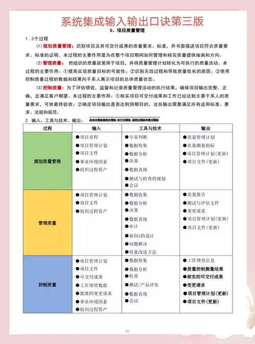 项目管理中，复制与转码操作的根本差异是什么？