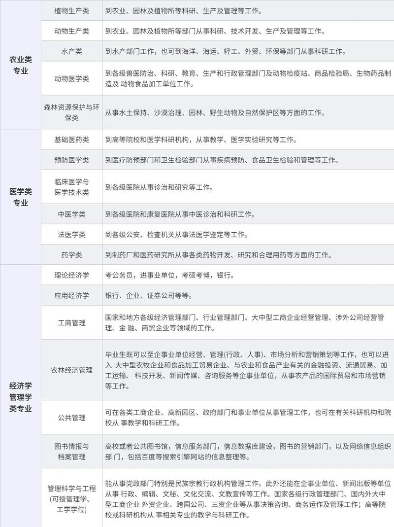 网站建设管理类专业考研前景如何？就业优势有哪些？