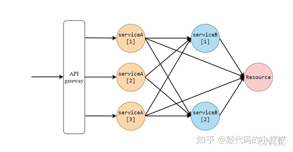 系统设计中，有哪些限流算法及其相关技术值得探讨？