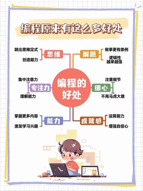 如何通过传智播客学习编程？