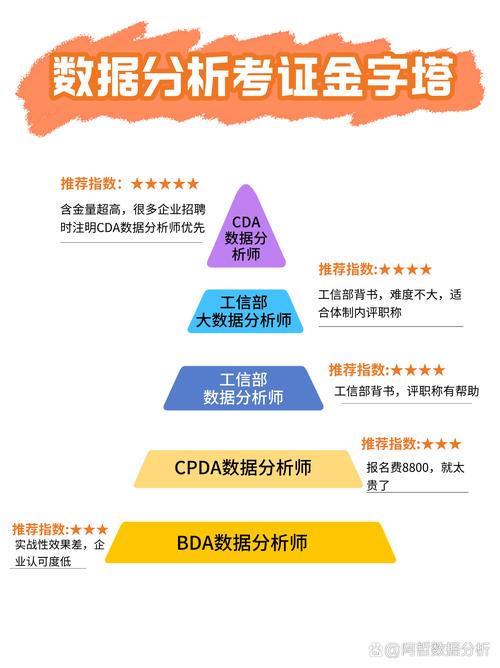 数据库专业人员认证有哪些实际用途和优势，能带来哪些长远职业发展机遇？
