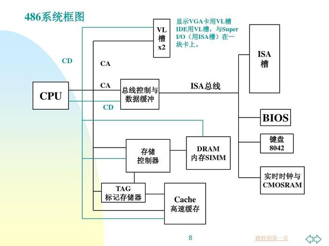 C语言在x86架构上实现原子性操作，其机制是怎样的？
