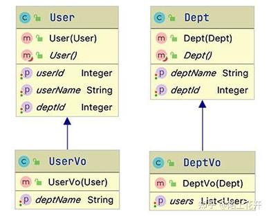 MybatisPlus如何实现多数据源配置及事务管理？
