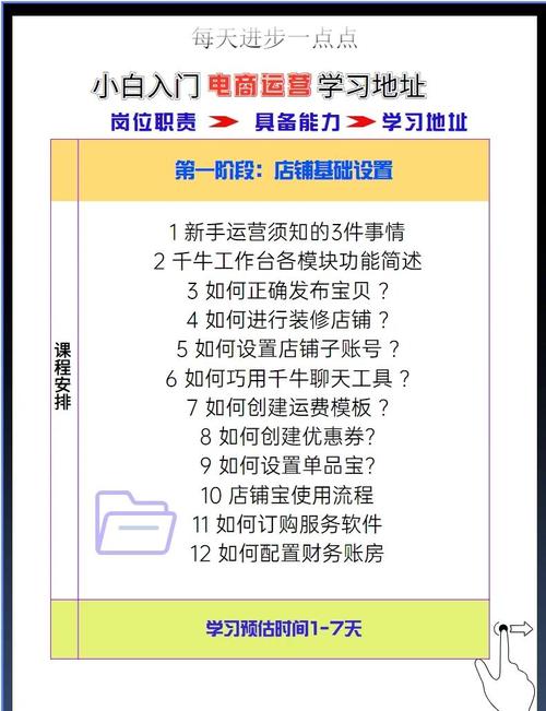 电商网站建设与管理专业，如何掌握核心内容与技能要求？