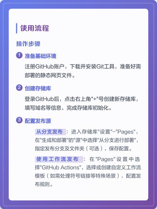 如何通过GitHub Pages高效搭建个人网站和博客？