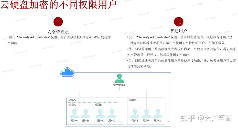 如何正确配置云主机硬盘？简易步骤指南详解