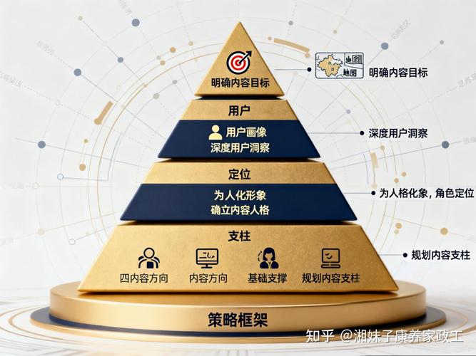 内容为王，营销网站新进化，如何实现？