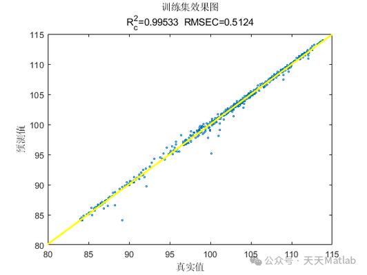 BP神经网络Matlab源码如何实现锂电池健康状态BP预测？