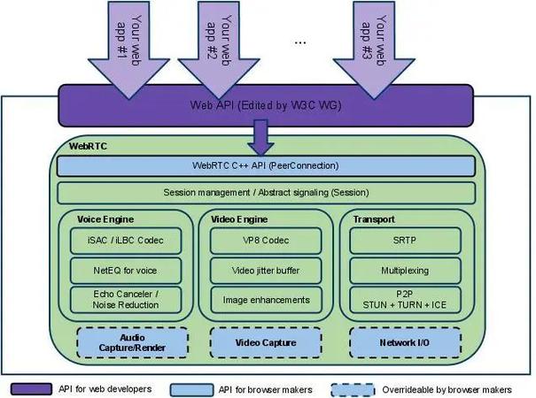 node Express框架中res.send()和res.end()有何本质区别？