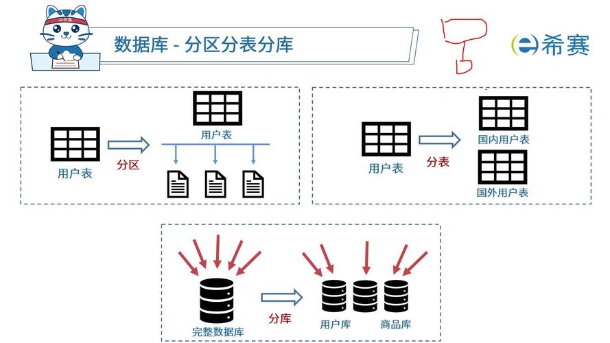 分库分表和NewSQL，哪种方案更适合我的系统需求？