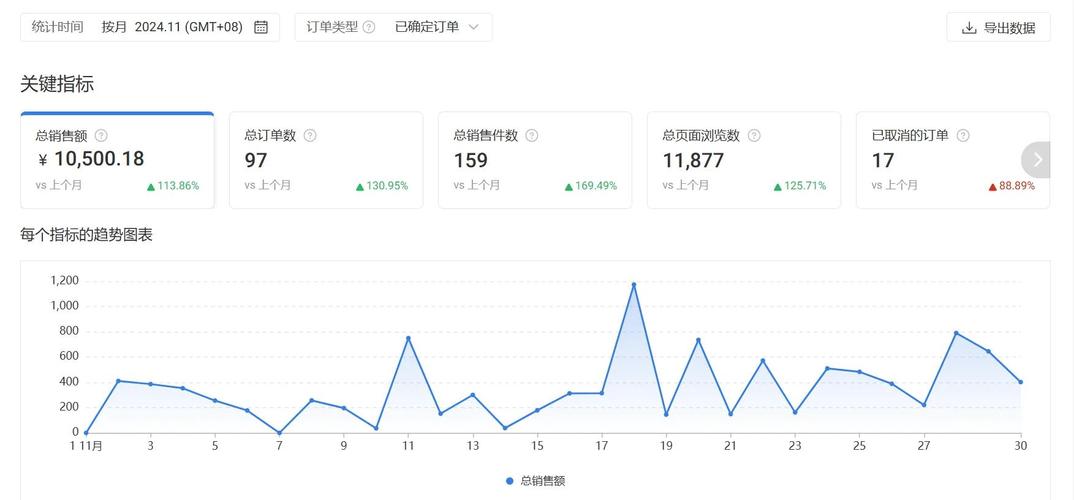 快手小店的销售额提成比例是如何计算的？