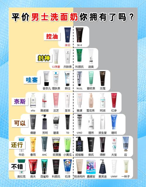 有没有口碑超好的男士洗面奶推荐，适合敏感肌肤的？
