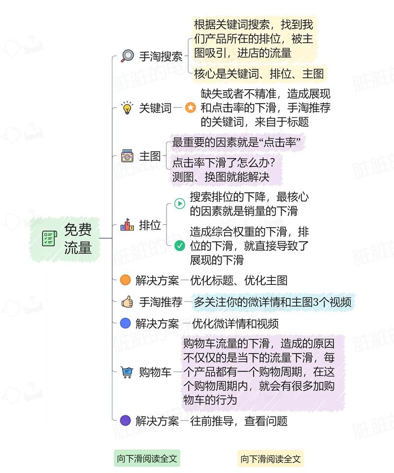 为什么我的网站流量这么低，是不是策略出了问题？
