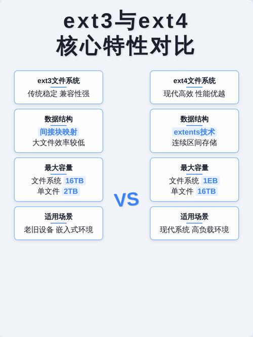 ext4和ext3文件系统之间有哪些显著区别？