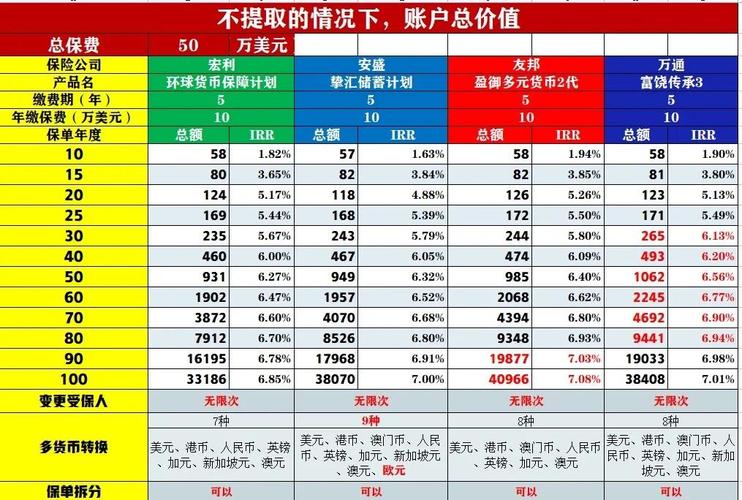 在5至10美元预算内，有哪些每月服务值得探索？