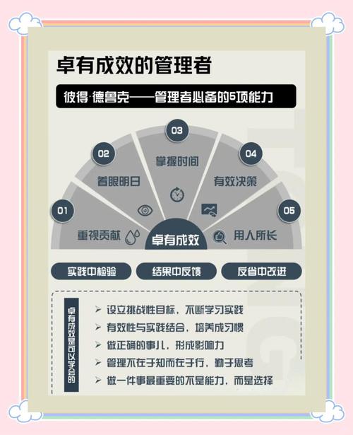 如何成为专业调优领域的达人？