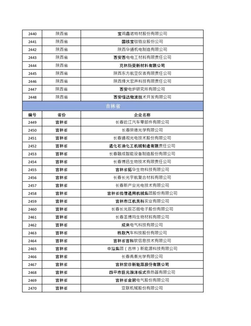 阿里曝光千余假厂黑名单，这些假厂名单中都有哪些企业？