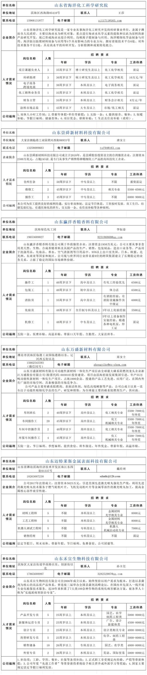 滨海新区SEO优化专家薪资优厚，有了解的吗？