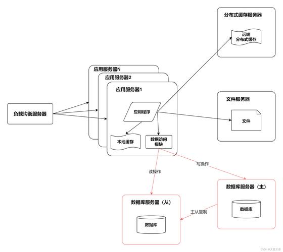 DataRabbit轻量数据访问框架中，如何实现读写分离及隔离级别设置？