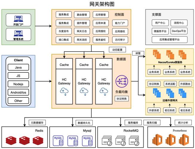 如何深入浅出地掌握Spring Cloud网关服务原理？