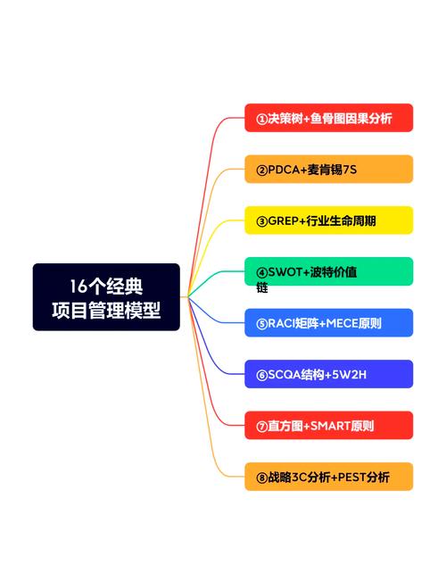 学习Debian与Node.js的更新策略,能否助我高效管理项目,大幅提升开发效率?