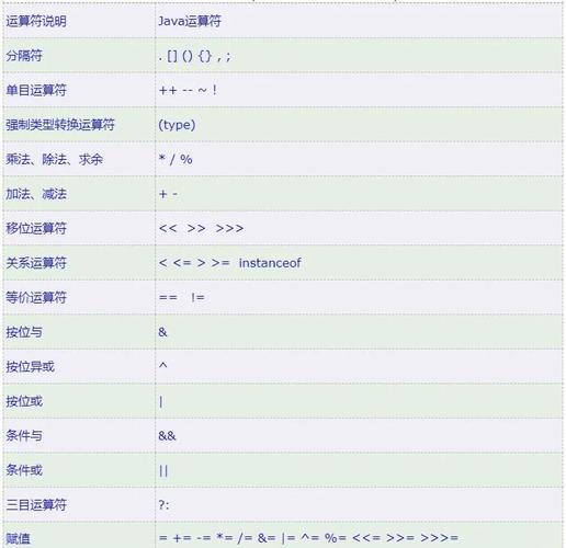 如何手把手深入浅出地学习JavaScript运算符基础知识？