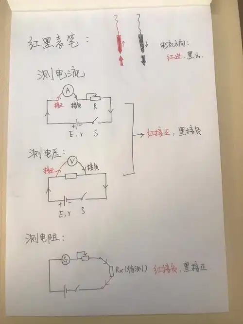 红黑表笔连接方法是什么？