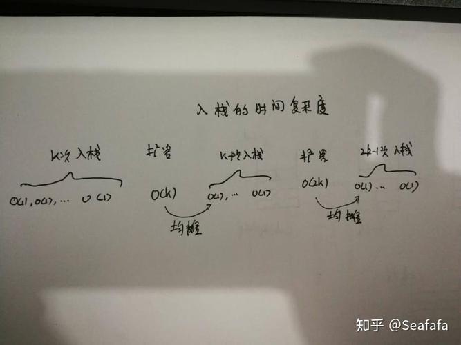 如何通过栈实现网页浏览器的后退和前进功能？