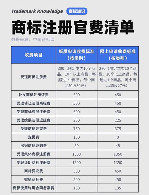 注册国内域名一年大概需要多少钱？价格是多少？