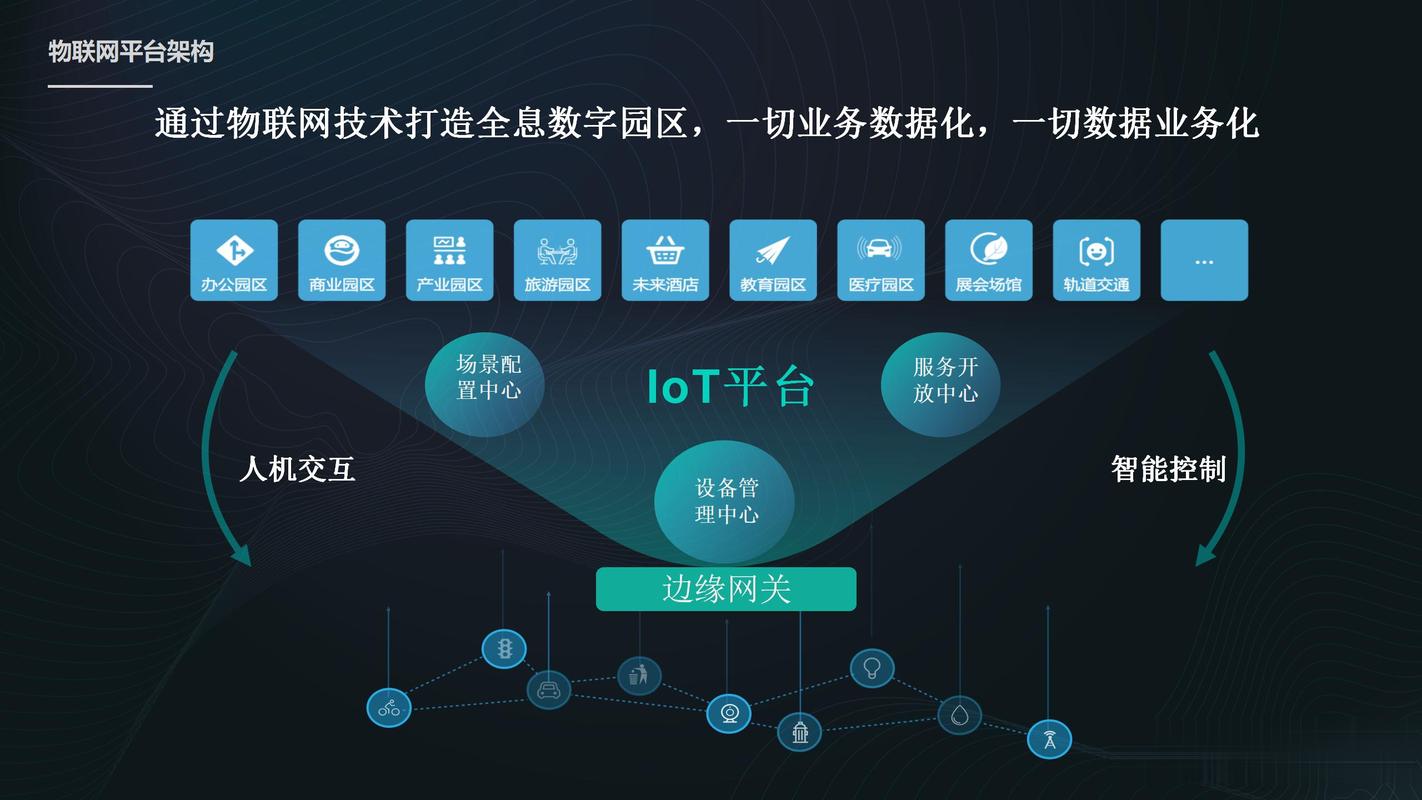 物联网平台搭建，如何成为数字化转型的核心驱动力？