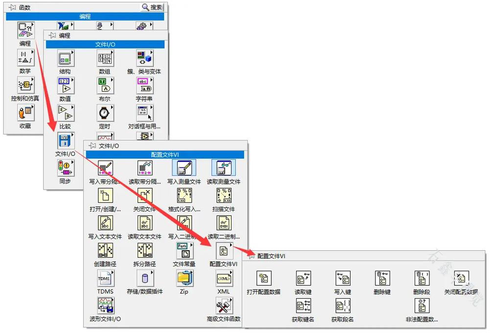 Java中如何设置和获取注解的默认值？