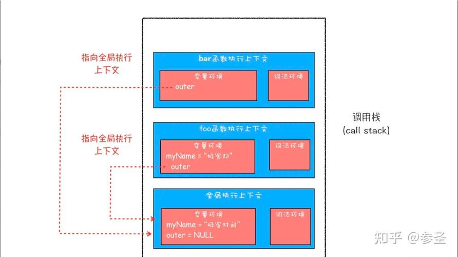 如何全面理解从局部到全局的JavaScript作用域机制？