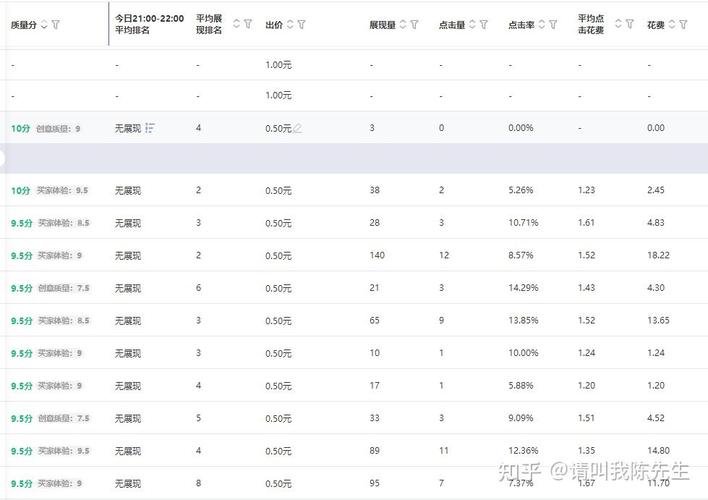 直通车高价却无展现，是什么原因导致的呢？