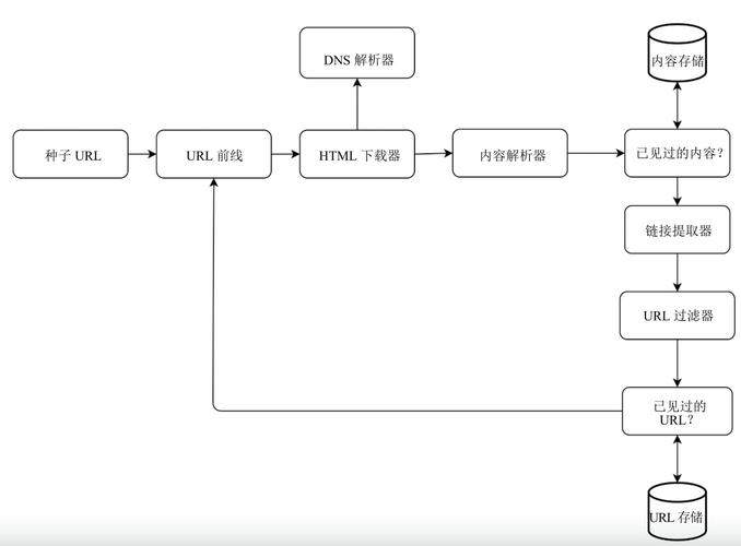 Heritrix框架在Java爬虫技术中的应用原理是什么？