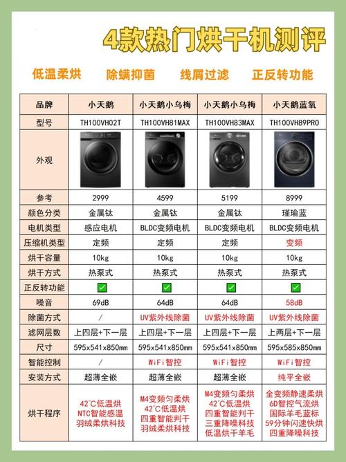 市面上哪些品牌的烘干机质量上乘，用户评价如何？