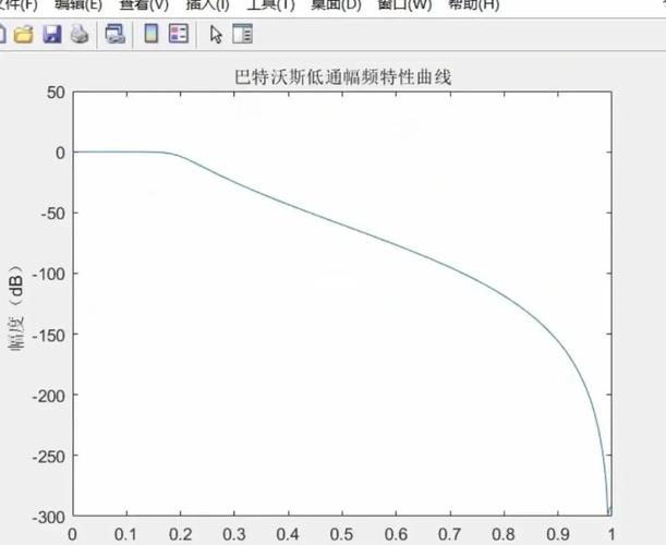 Matlab中如何设计基于巴斯切比雪夫和椭圆理论的各类数字带通/带阻滤波器？