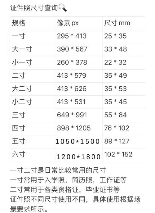 一张2MB的图片具体宽高是多少像素？