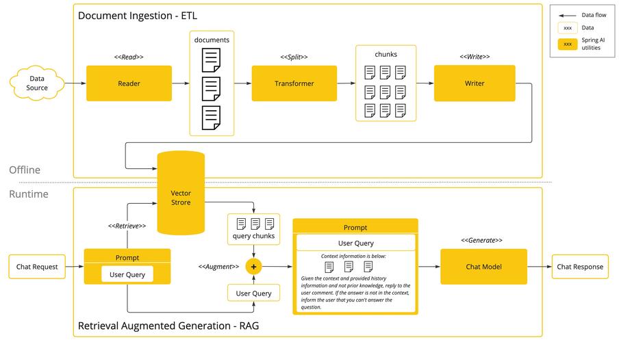 Angular中如何设置API代理进行改写？