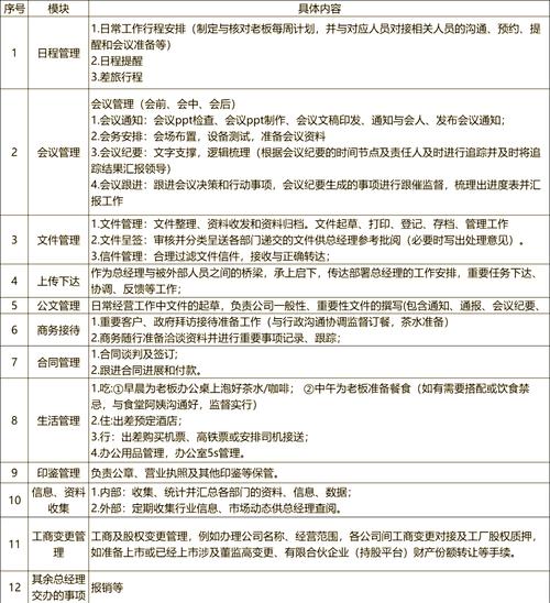 项目经理和总助的职责区别有哪些？