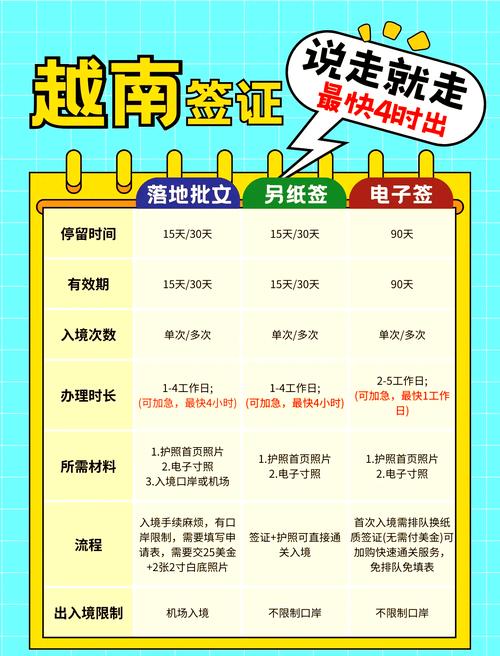 另委项目和现场签证的主要区别是什么？