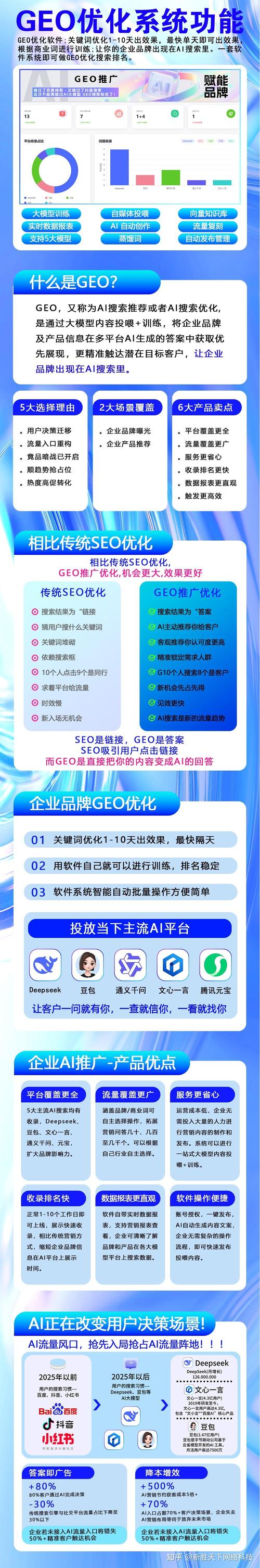 山西SEO免费服务，哪家专业优化效果蕞好？