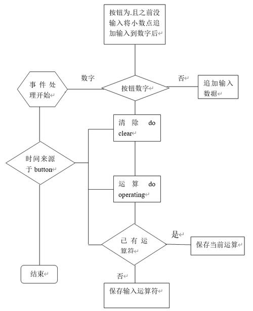 如何通过Java GUI函数构建一个复杂的图形用户界面？