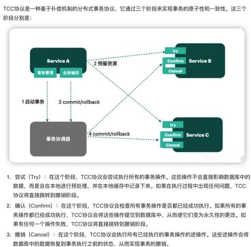 分布式事务如何实现跨多个数据库的原子性操作？