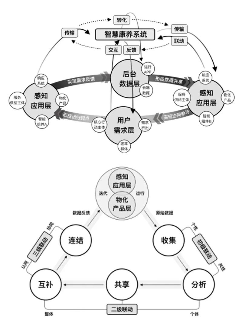 CI框架和ThinkPHP有哪些显著的不同之处？