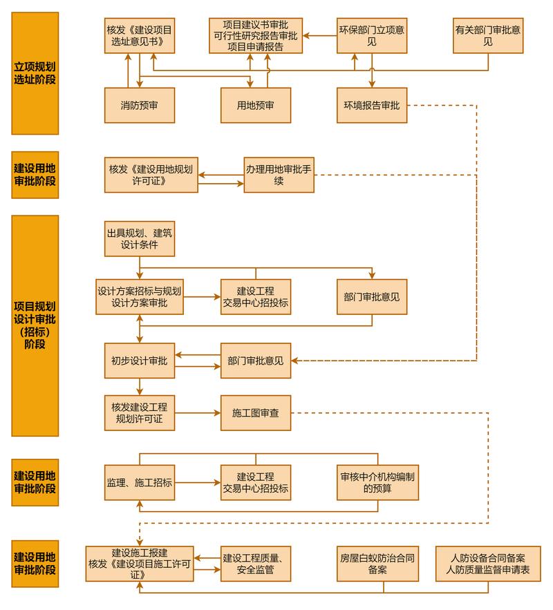 有哪些企业项目审批流程定制化软件可供选择？