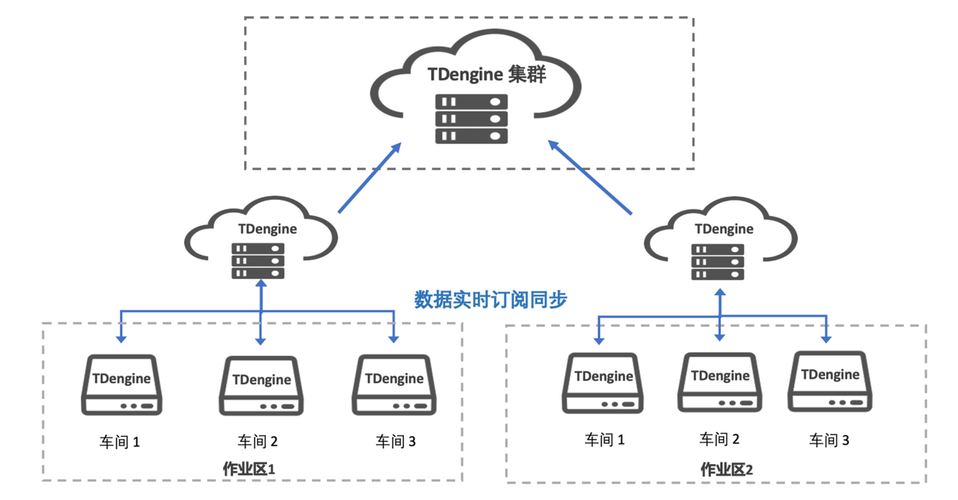 TDengine3.0如何设计时序数据库以高效应对高基数问题？