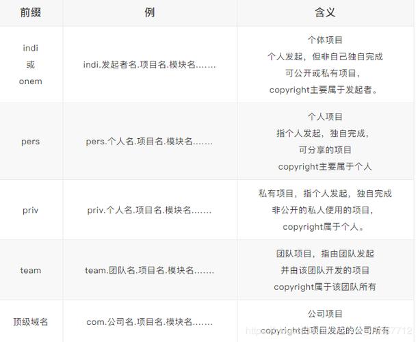 Java中标识符命名遵循哪些编码规范？