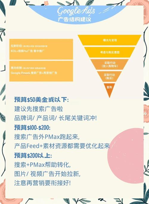 谷歌推广在海外营销中是否是最佳渠道，其效果究竟如何？