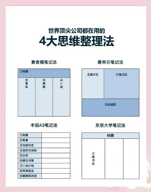 一周精编，万字Maven入门指南，共勉同行！